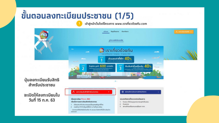 7 เรื่องต้องรู้ วิธีลงทะเบียน www.เราเที่ยวด้วยกัน.com สรุปให้เข้าใจแบบง่าย ๆ