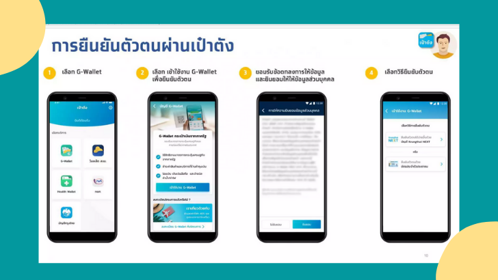 7 เรื่องต้องรู้ วิธีลงทะเบียน www.เราเที่ยวด้วยกัน.com สรุปให้เข้าใจแบบง่าย ๆ