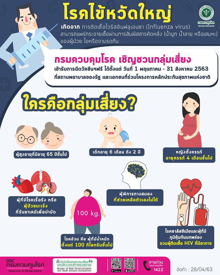เช็คที่นี่ 7 กลุ่มเสี่ยง ไข้หวัดใหญ่ รับบริการฉีดวัคซีนโรคไข้หวัดใหญ่ ฟรี! 1 พ.ค. - 31 ส.ค. 2563