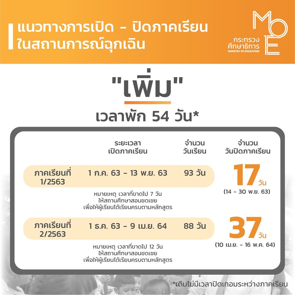 อัปเดต! ปรับเวลาเปิด-ปิดเทอม ปีการศึกษา 2563 มีปิดเทอมให้แล้ว
